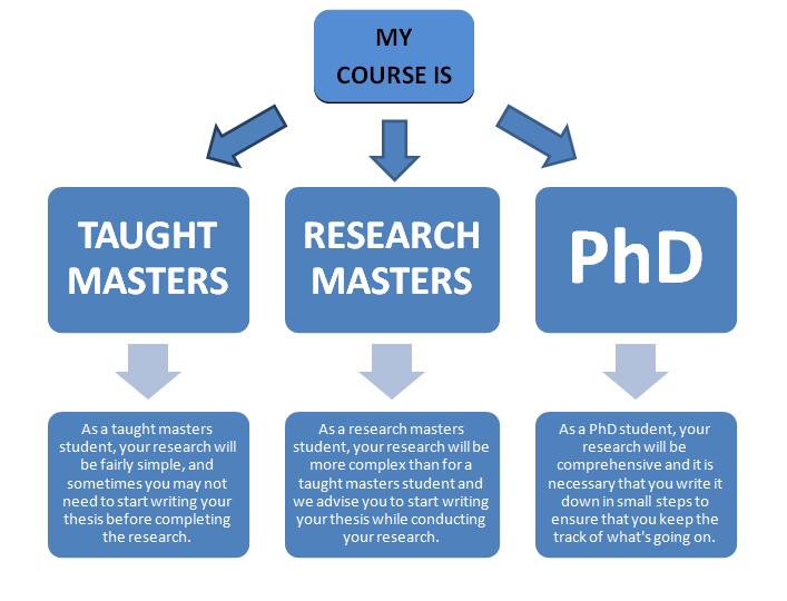 Phd thesis advice